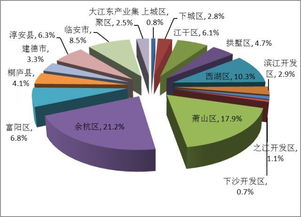 2017杭州房地产市场运行情况看 首次购房者占比近六成